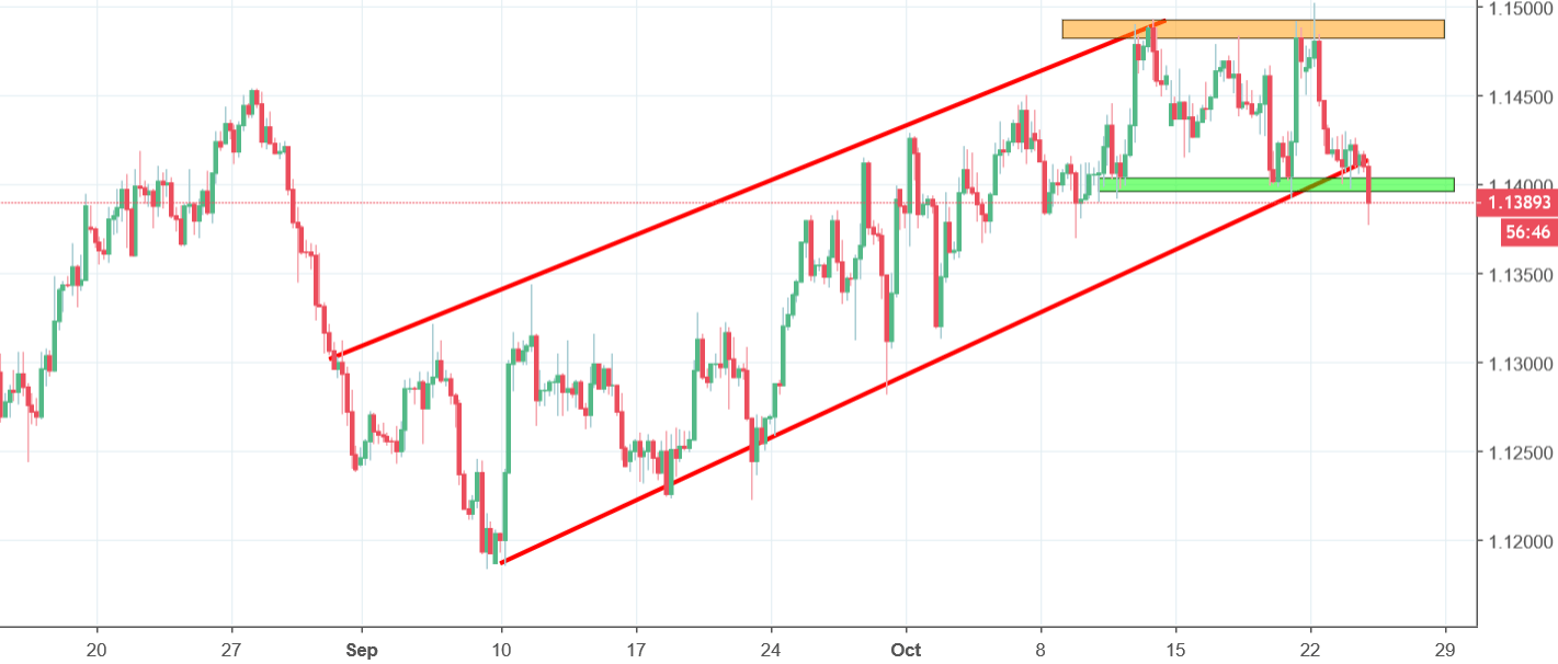 eurchf chart