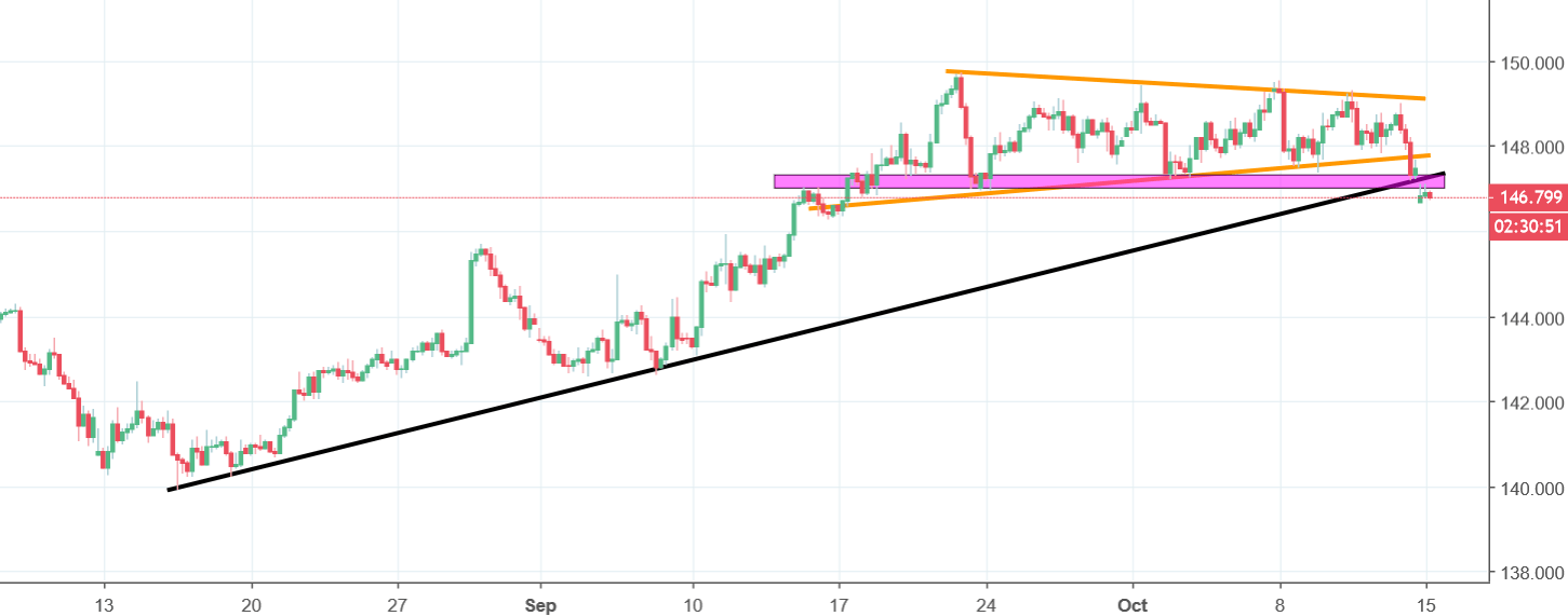 gbpjpy chart