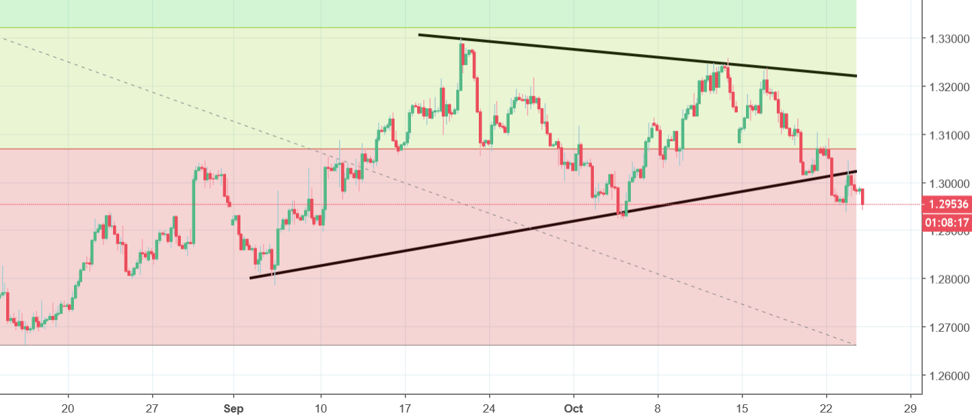 gbpusd chart