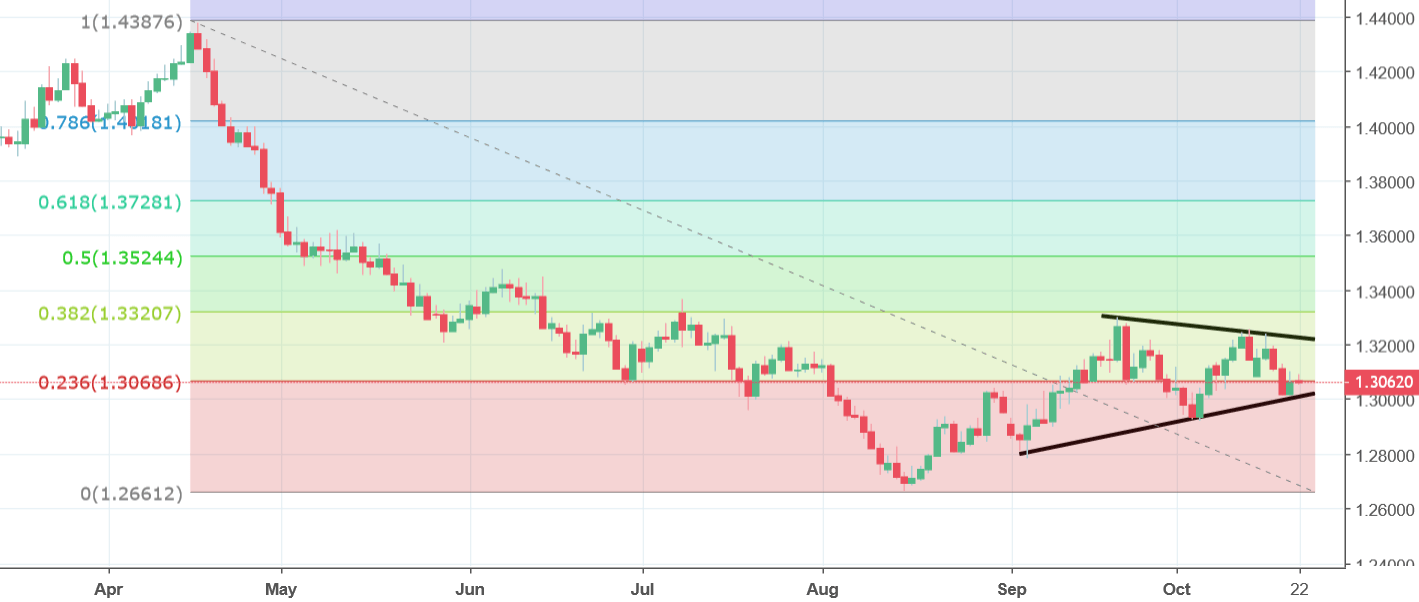 gbpusd chart