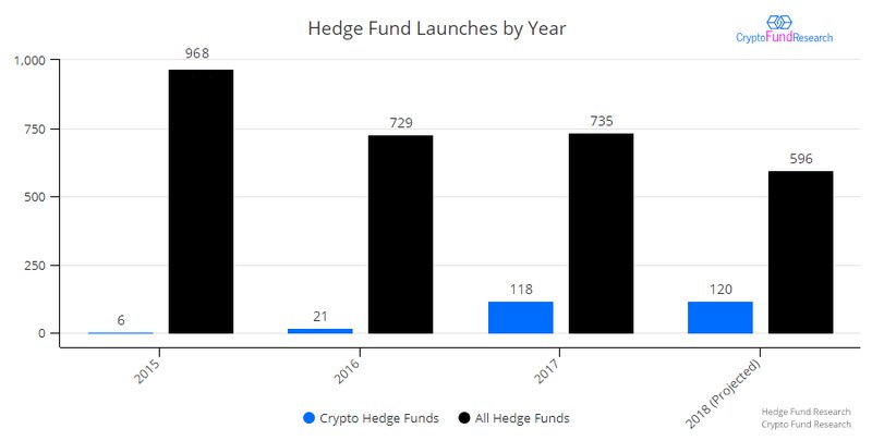 hedge fund results