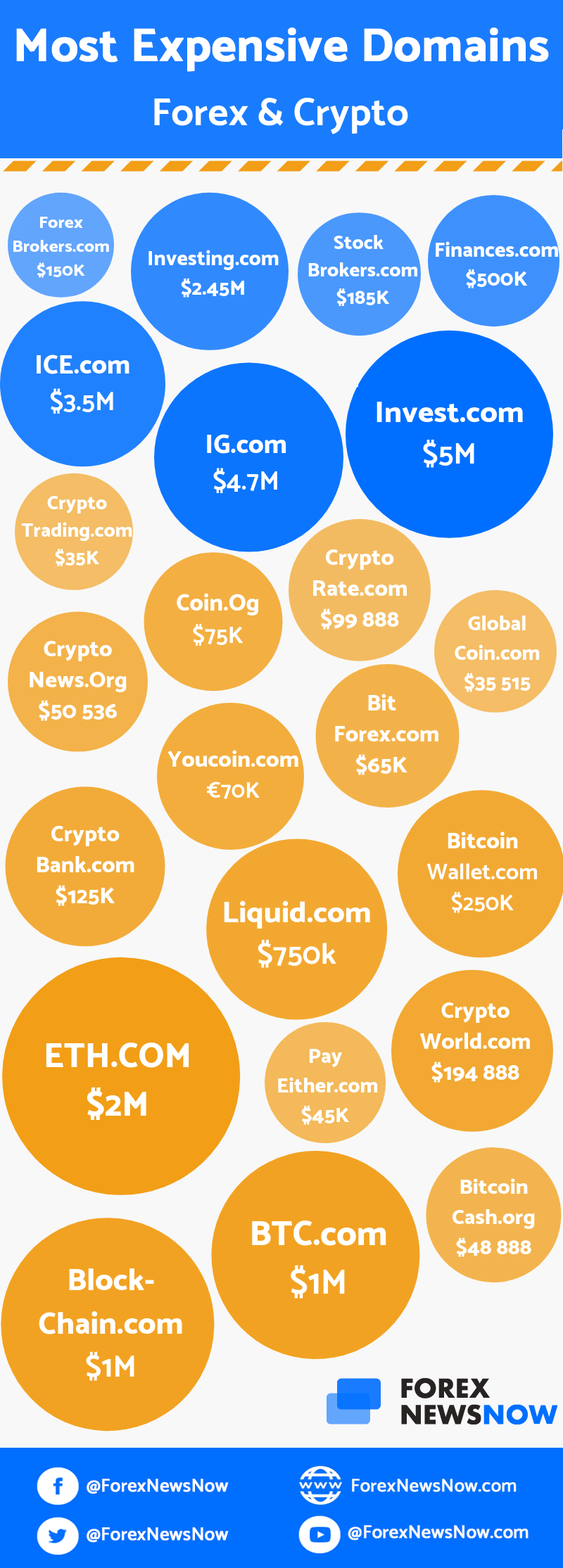 buy domains crypto