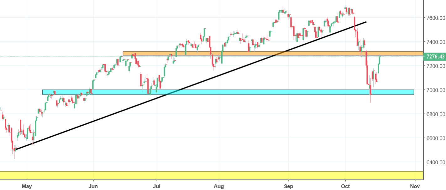 nasdaq chart