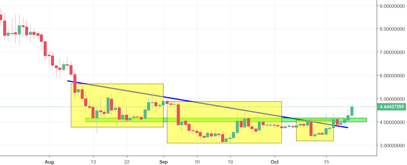 qtum chart