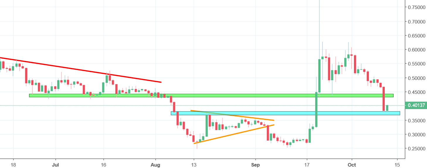 ripple chart