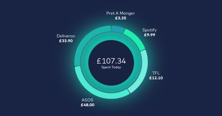 Starling - a challenger bank offering joint accounts