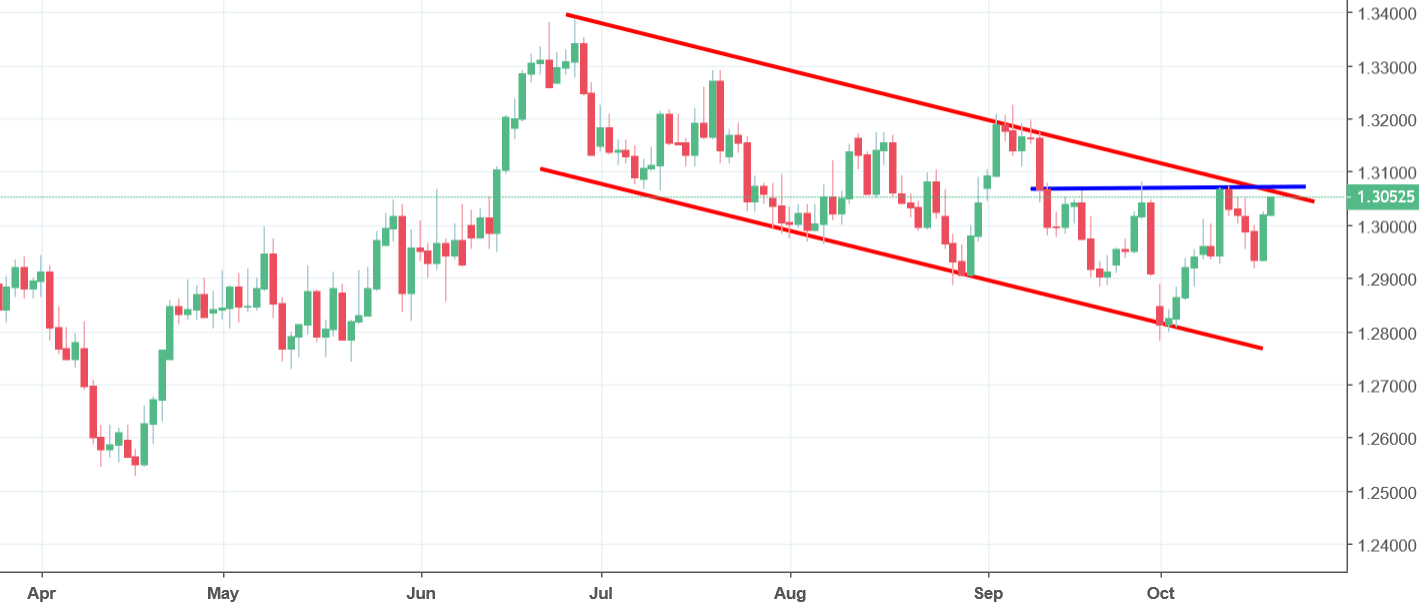 usdcad chart