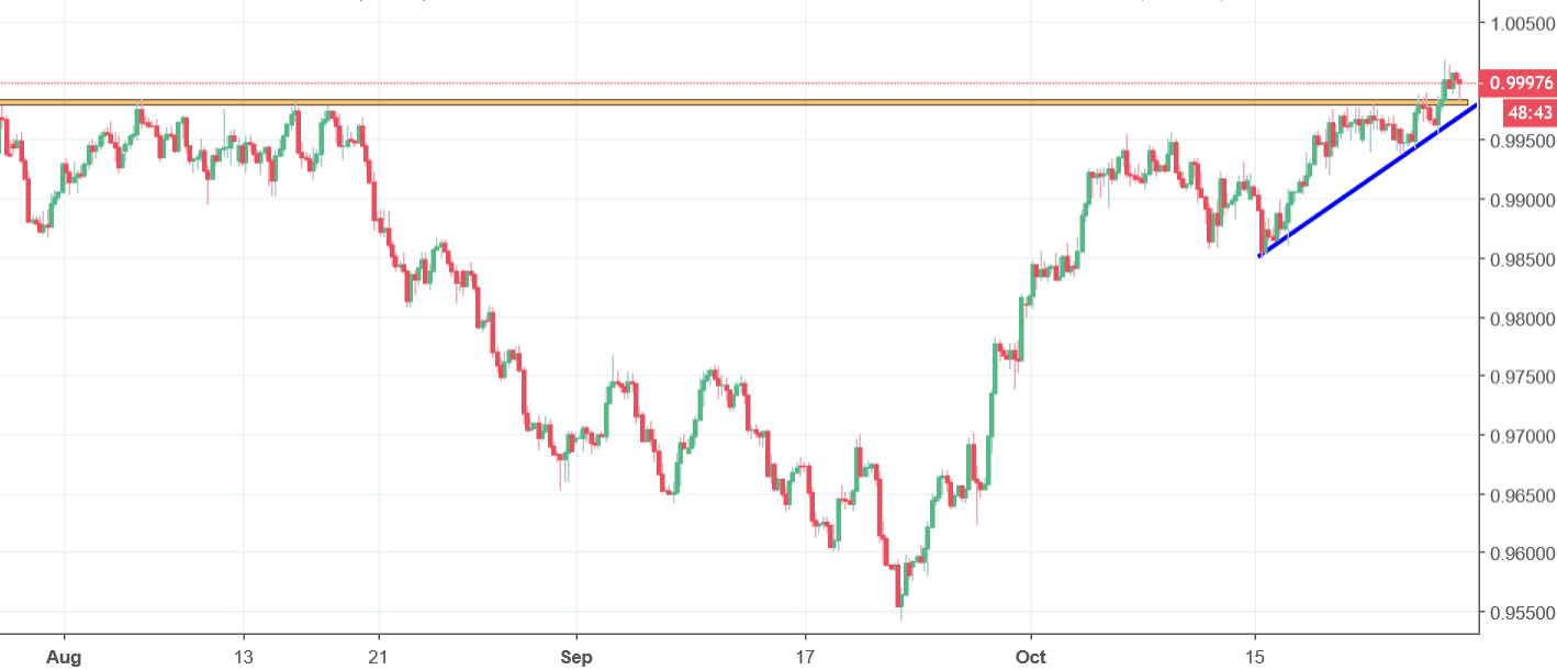 usdchf chart