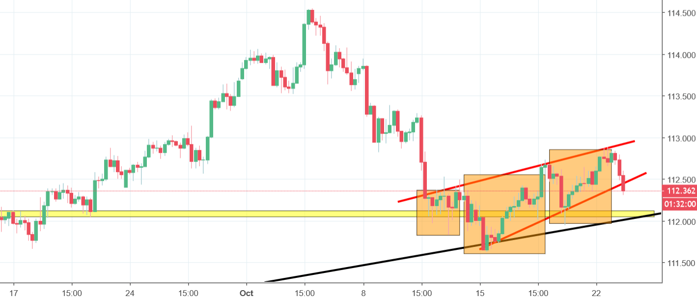 usdjpy chart