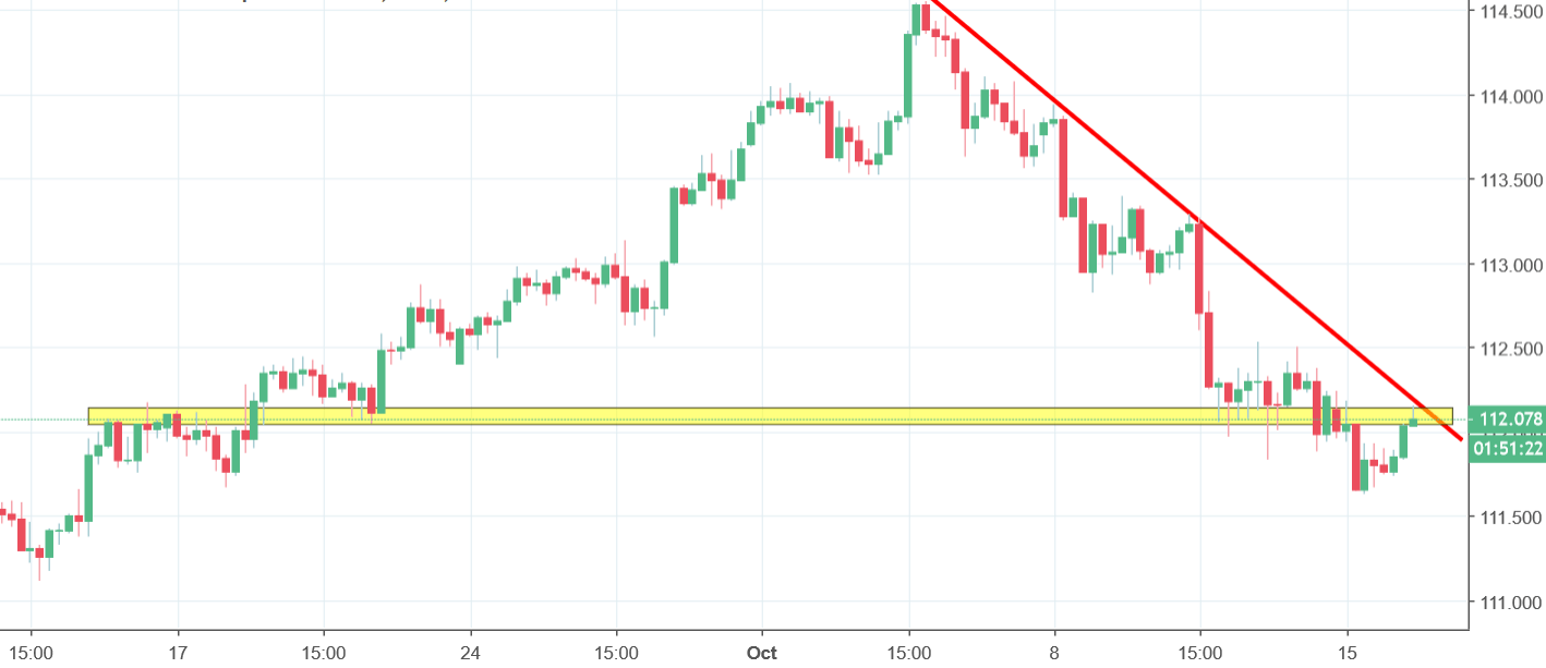 usdjpy chart