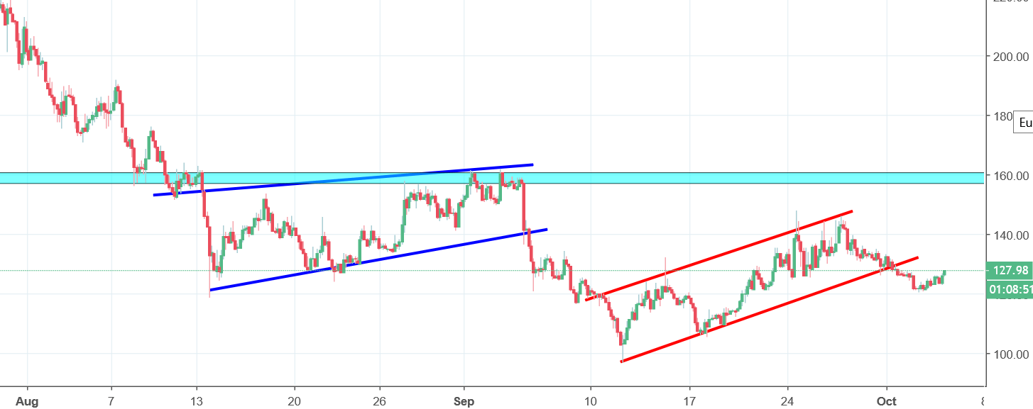 zcash chart