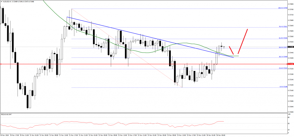 AUDUSD-Chart