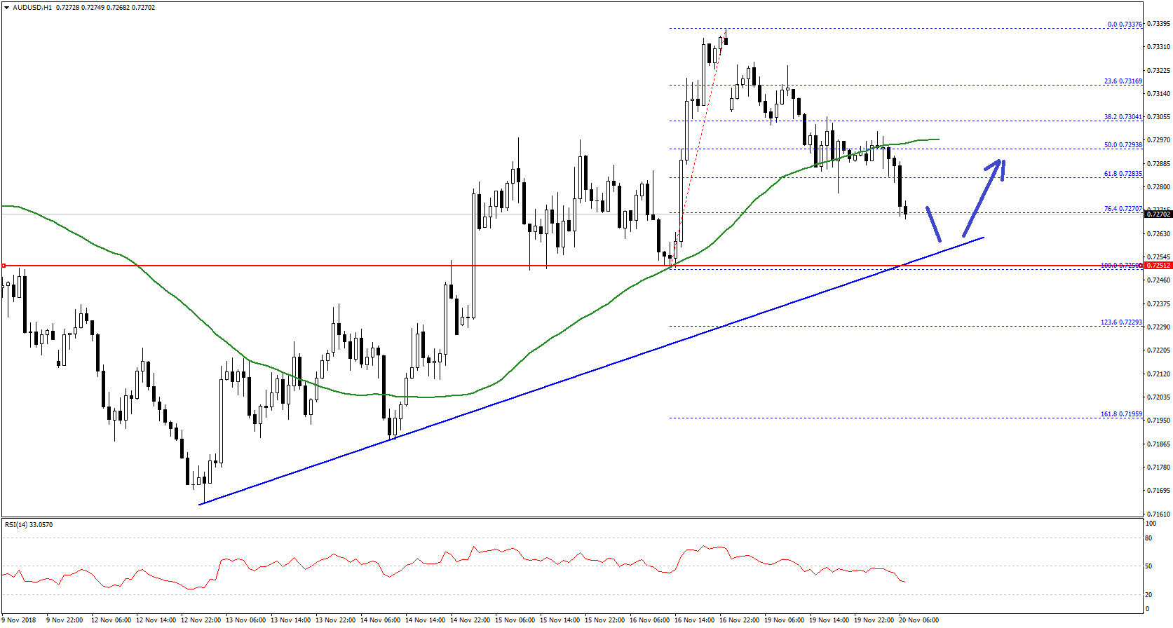 Audusd Chart