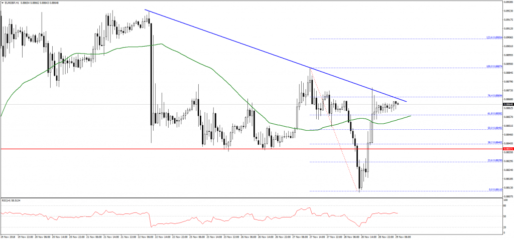 EURGBP-Chart