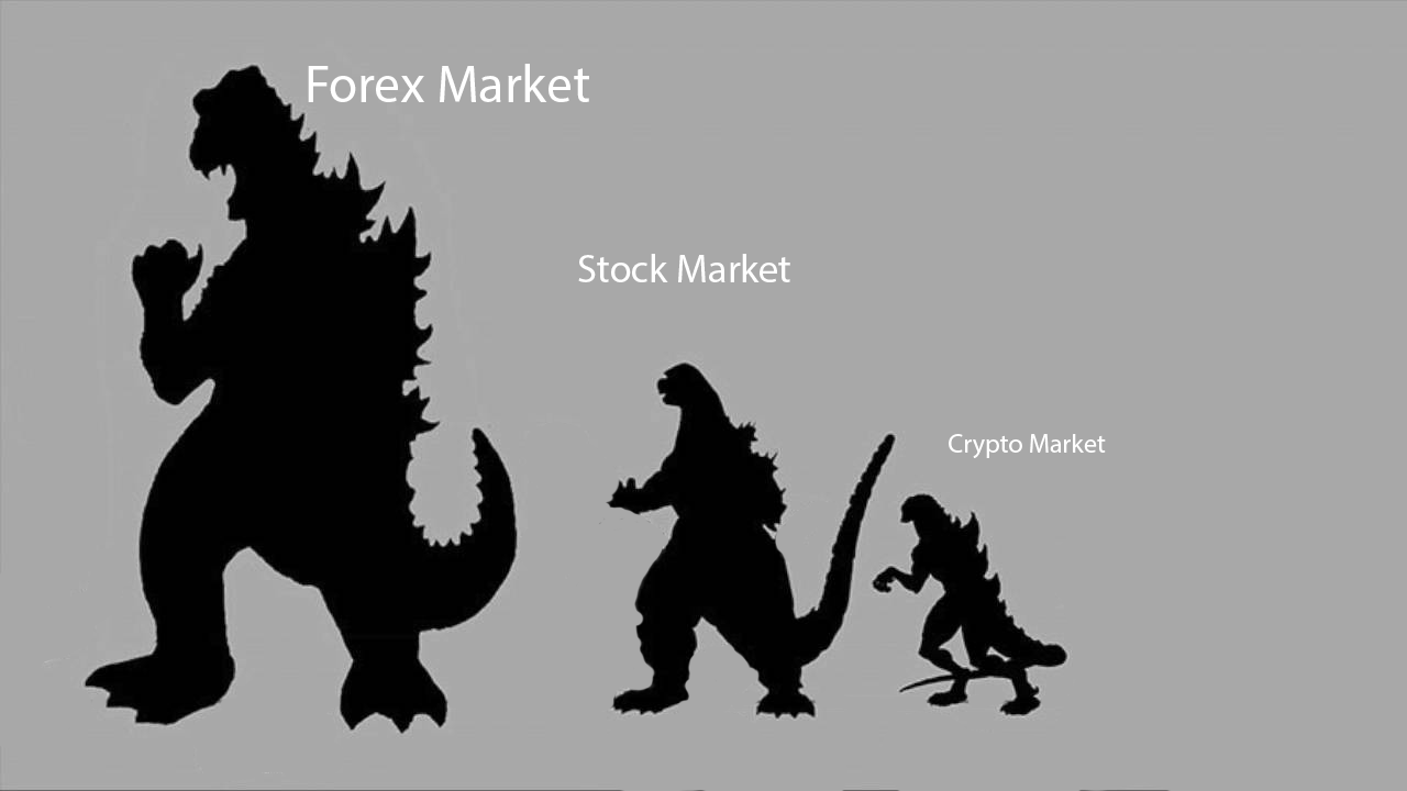 Forex explained