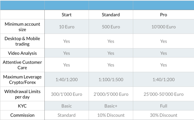 LH-Crypto-trading-accounts