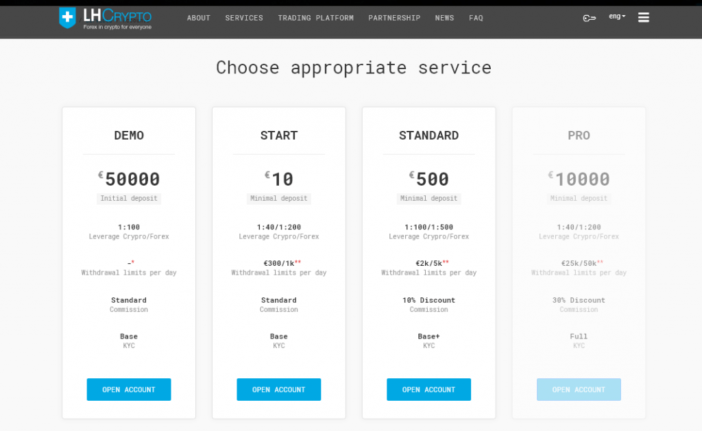 LH-Crypto Accounts Review