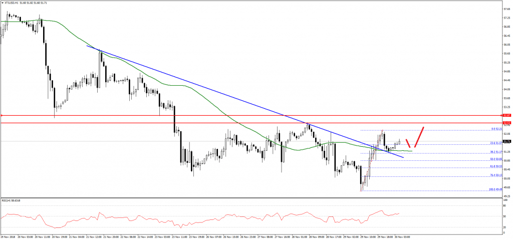 Oil Price Chart Now