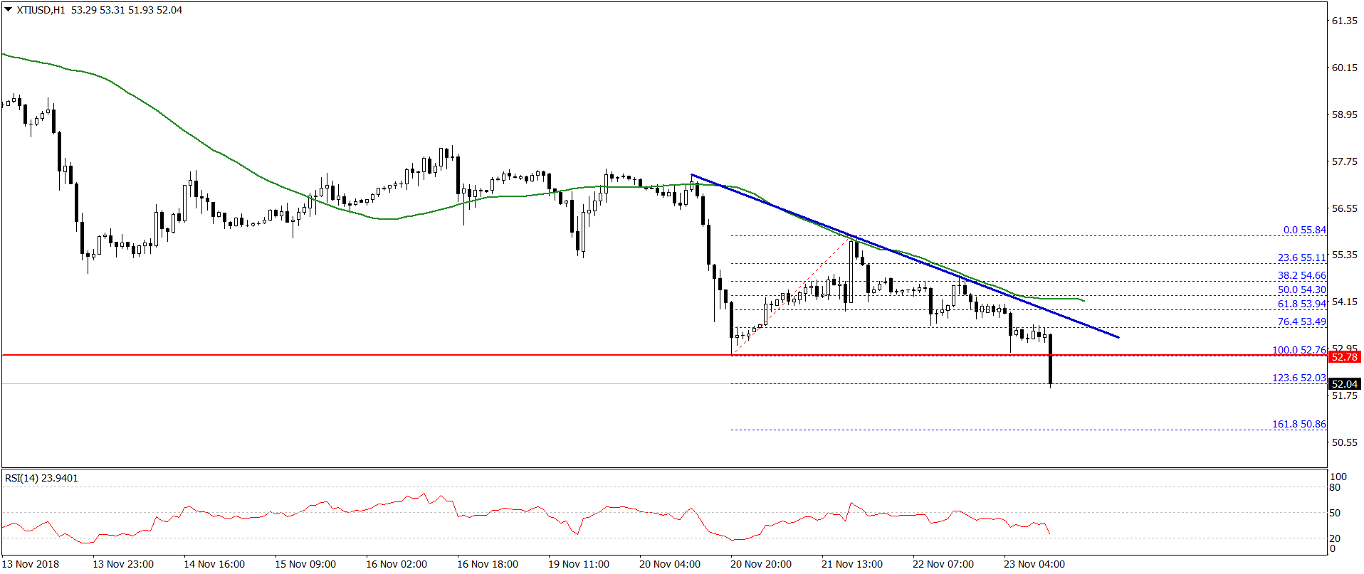 Oil Price Chart