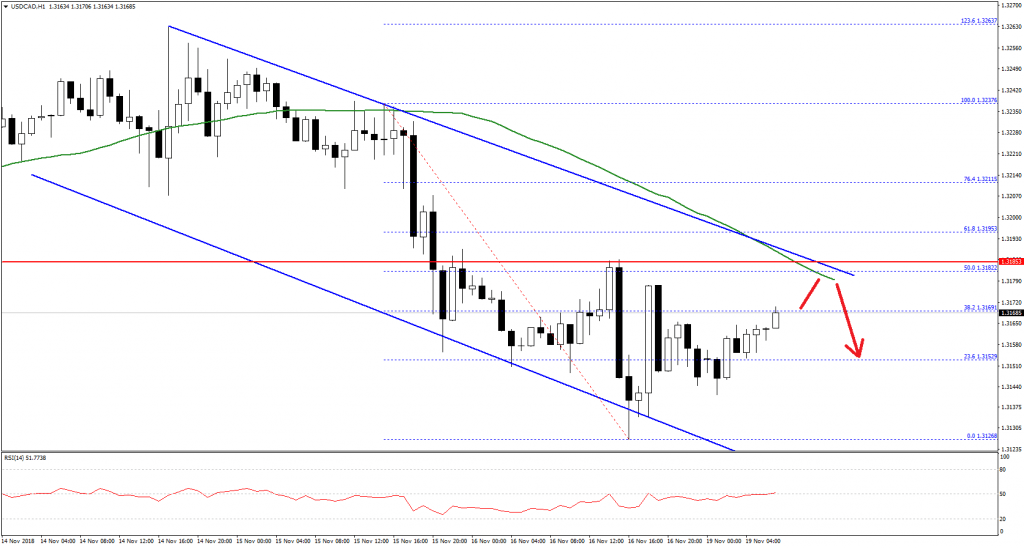 USDCAD-Chart