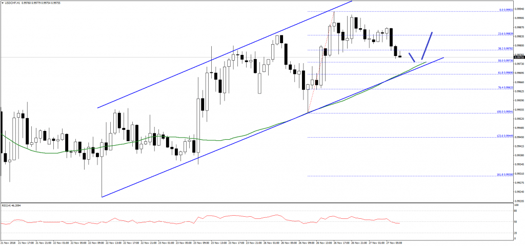 USDCHF-Chart