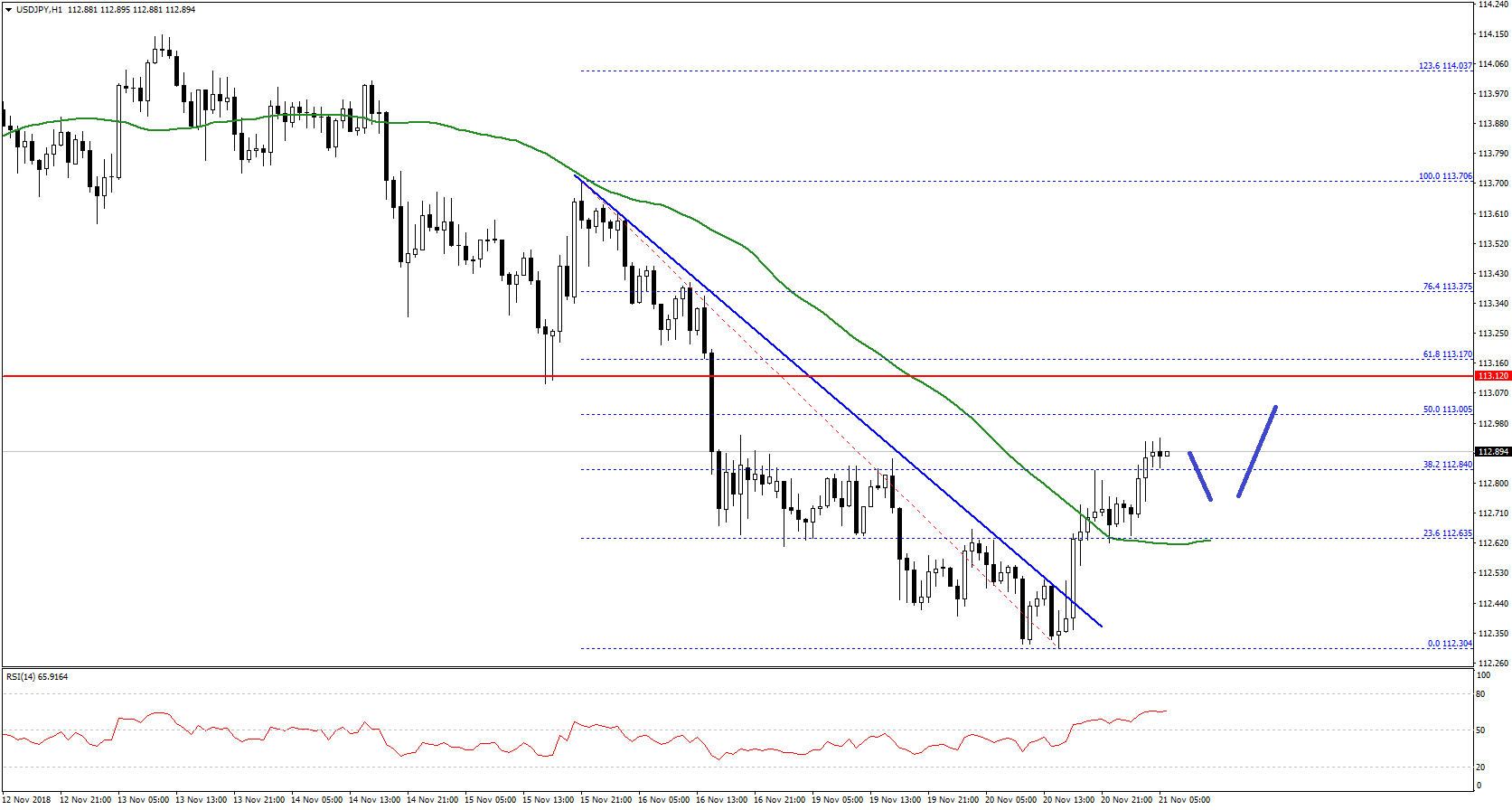 USDJPY-Chart