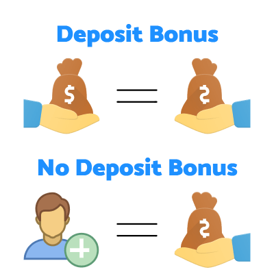 advantage of Forex bonus