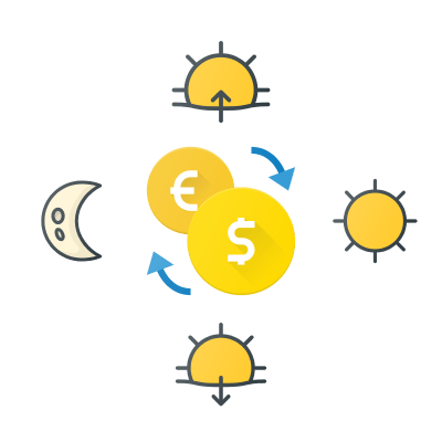 How does Forex work?