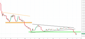 ark chart