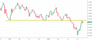 audcad chart