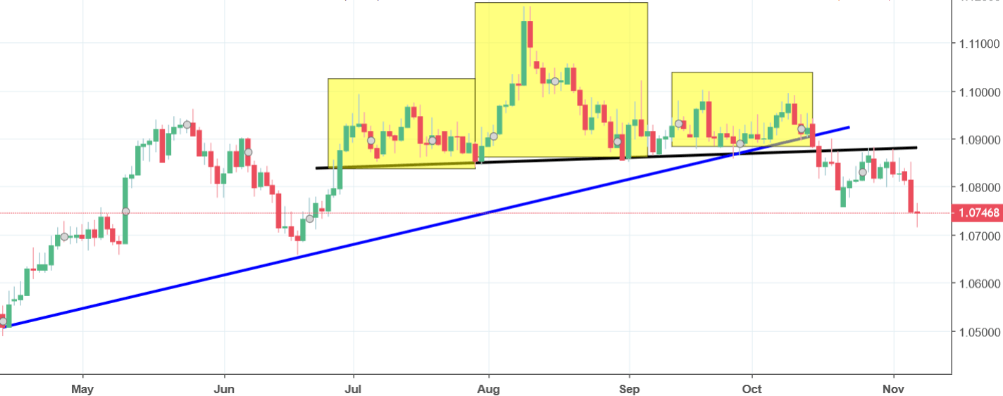 audnzd chart