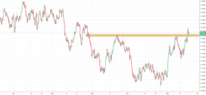 audusd chart