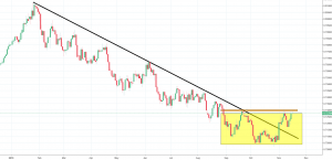 audusd chart