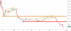 augur chart