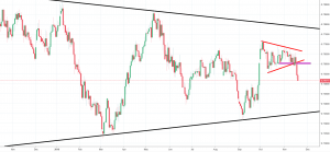 cadchf chart