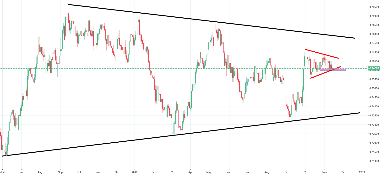 cadchf chart