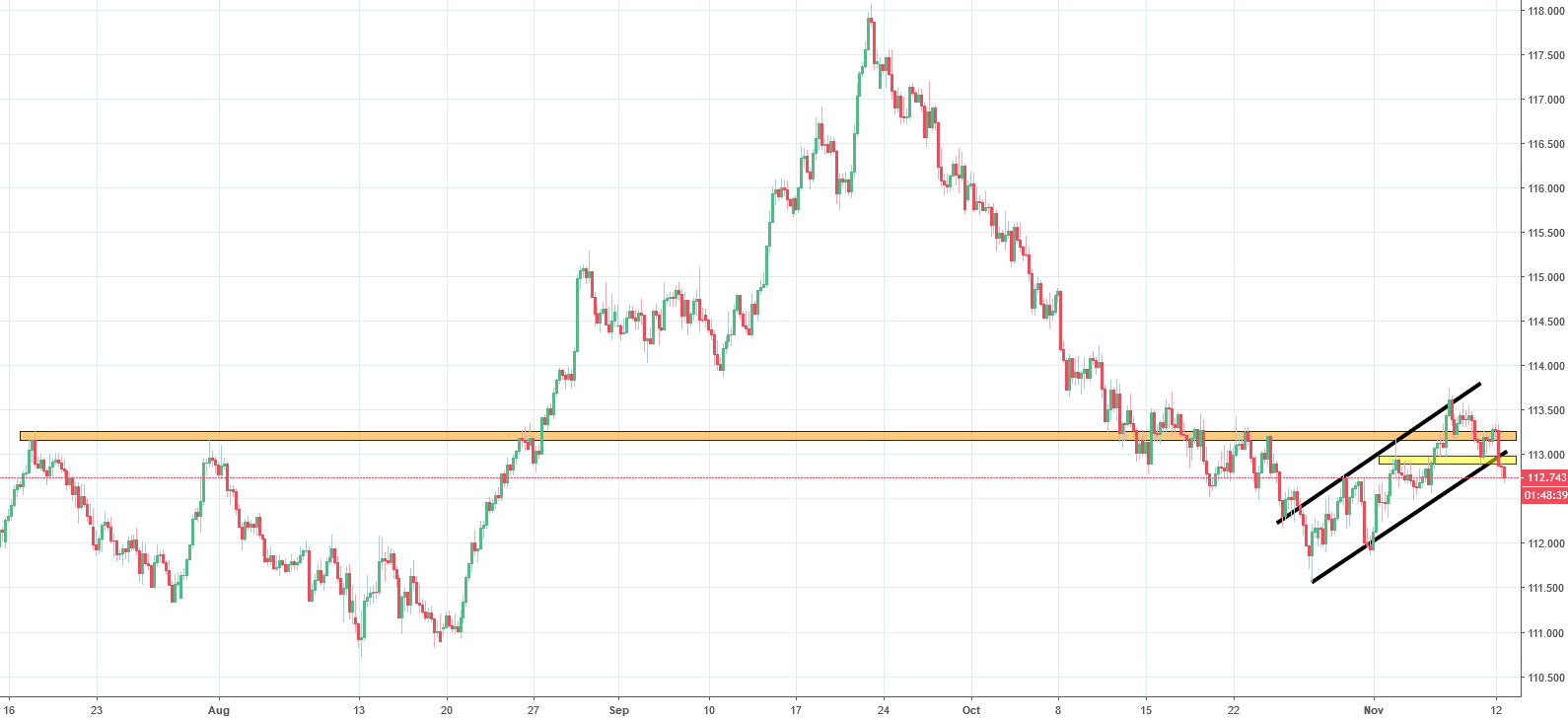 chfjpy chart