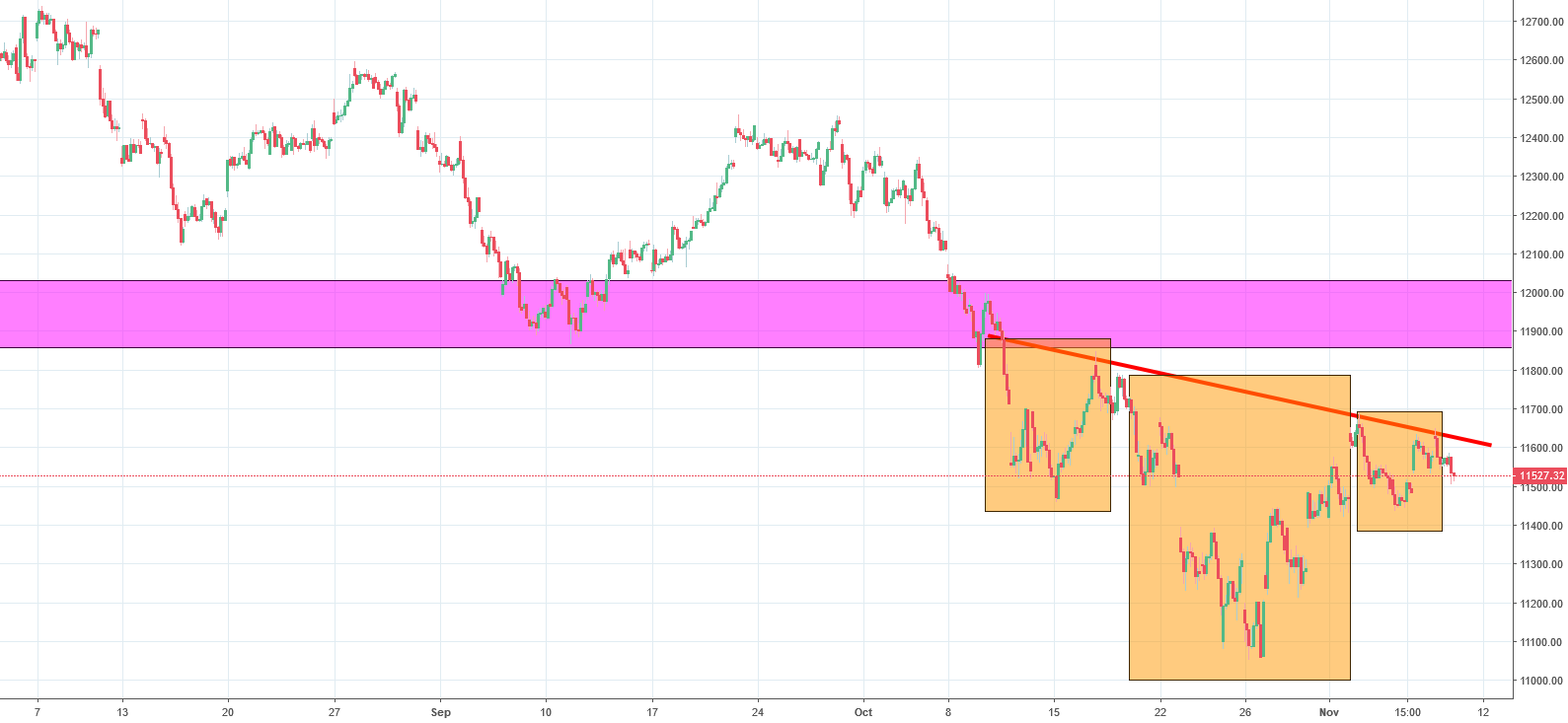 dax chart