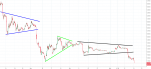 ethereum chart