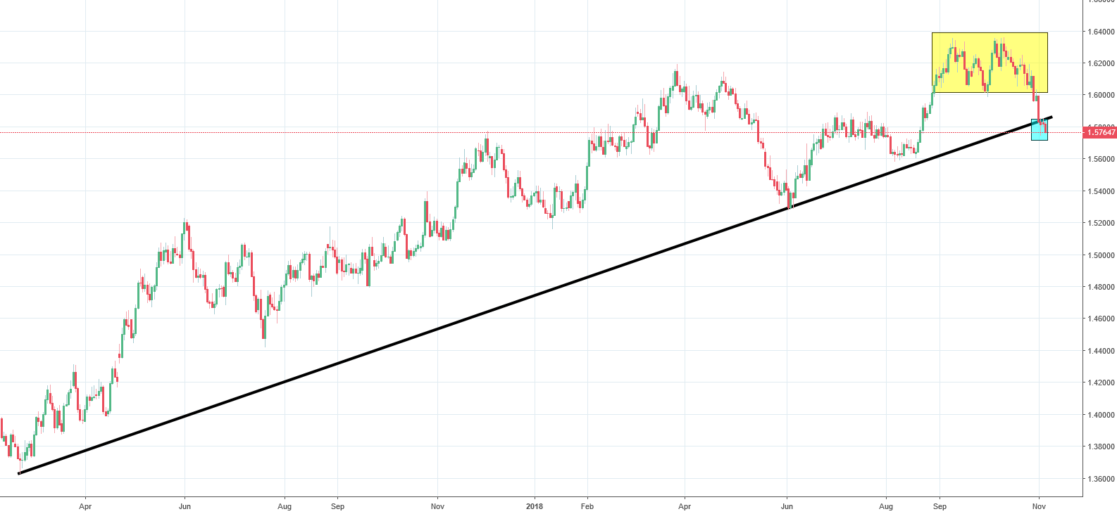 euraud chart