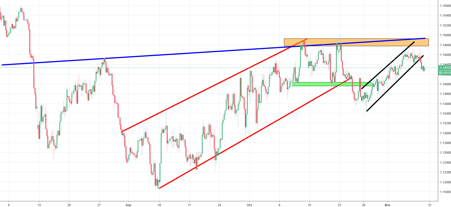 eurchf chart