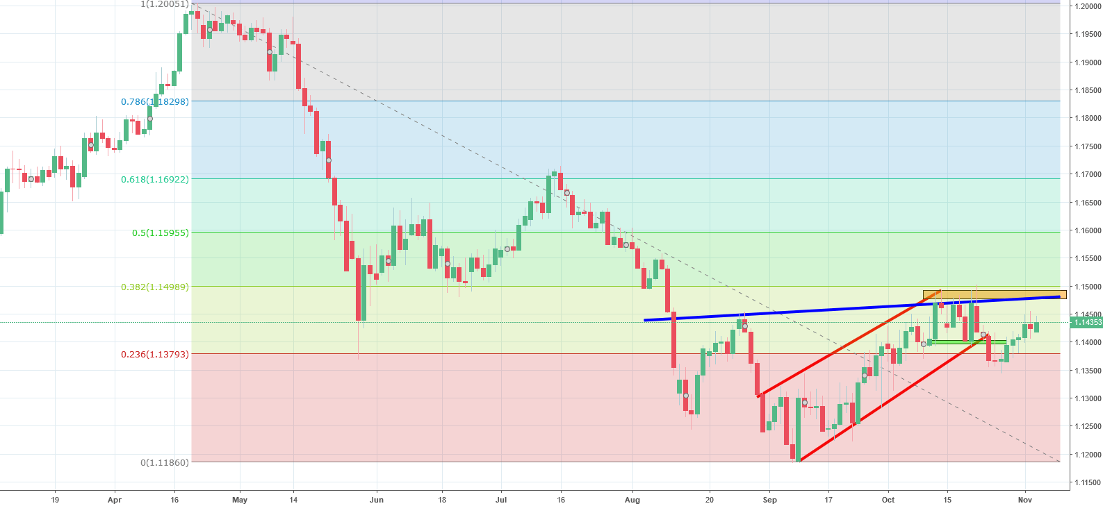 eurchf chart