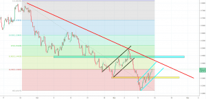 eurusd chart