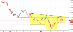 eurusd chart