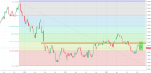 gbpchf chart