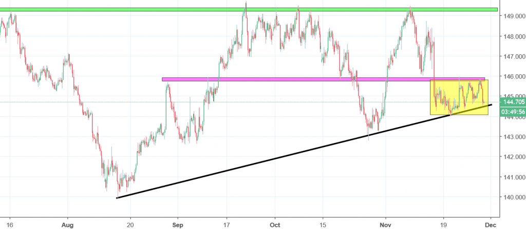 gbpjpy chart