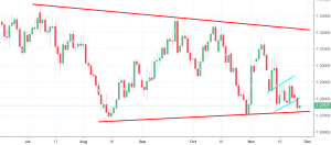 gbpusd chart