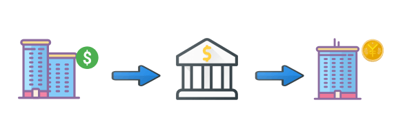 how institutional Forex works