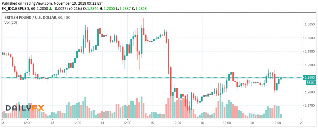 Brexit and Daytrading