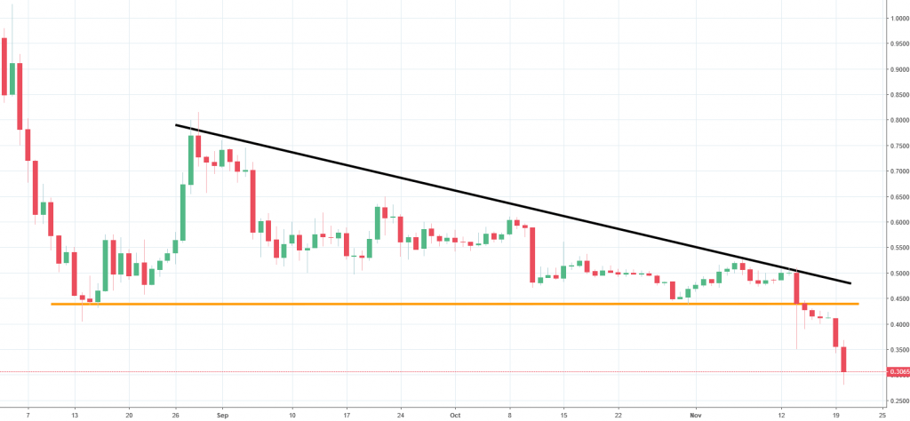 iota chart